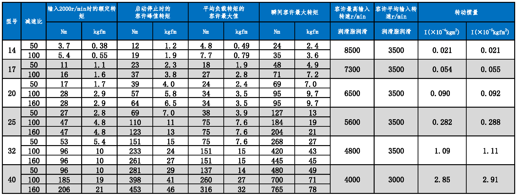 HMHF-SH 系列參數圖.PNG